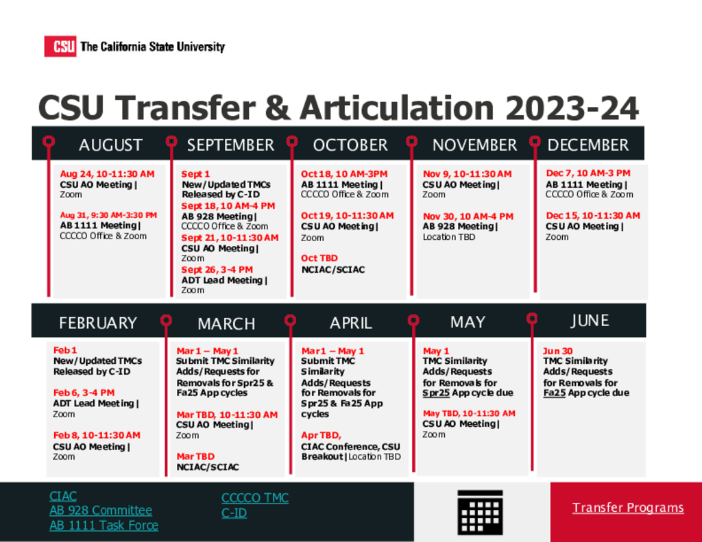 Transfer and Articulation Guidance Academic Planning & Programs